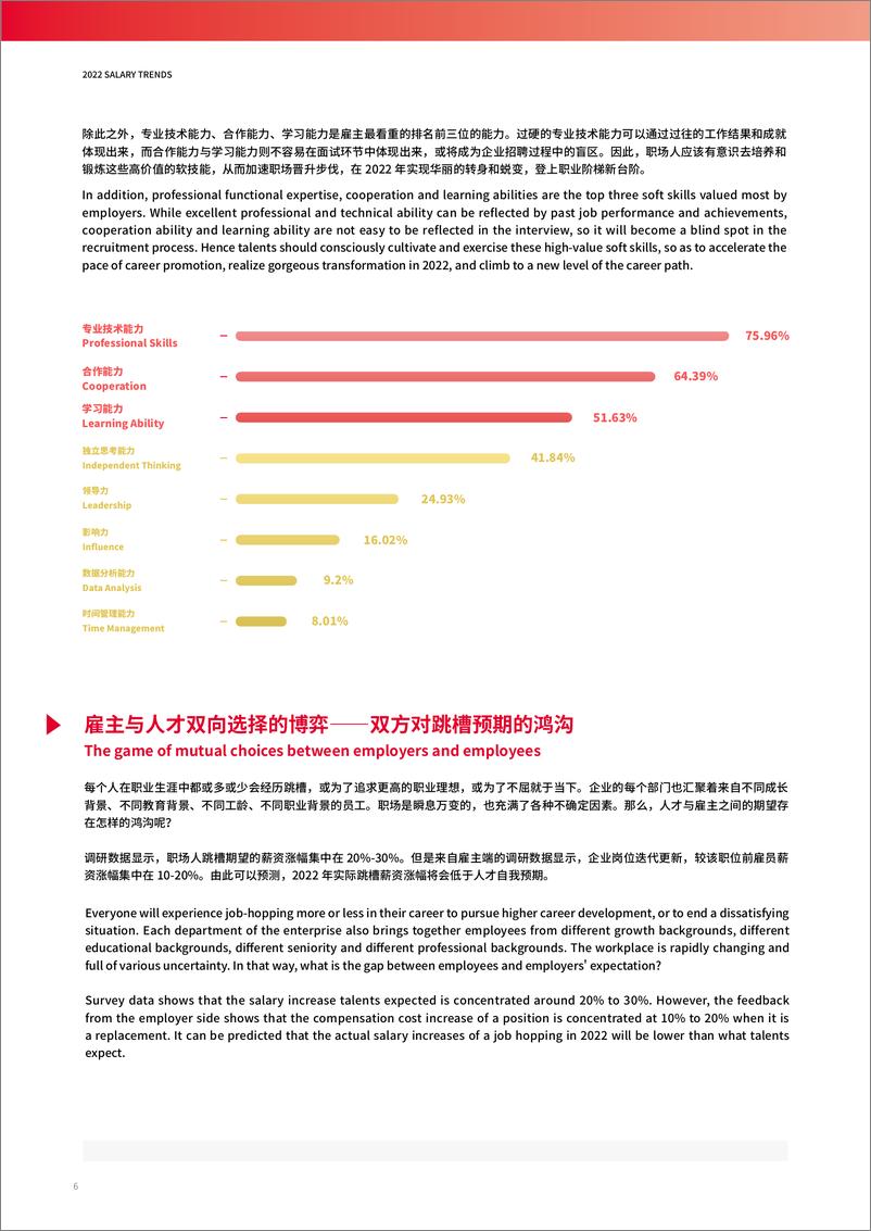 《2022中国大陆薪酬趋势报告-CGP-2022-120页》 - 第6页预览图