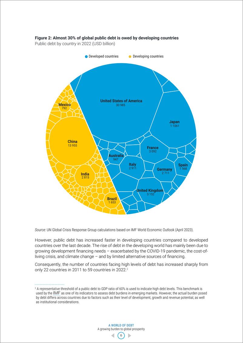 《联合国贸易发展委员会-债务世界：全球繁荣的日益沉重的负担（英）-2023.7-16页》 - 第7页预览图