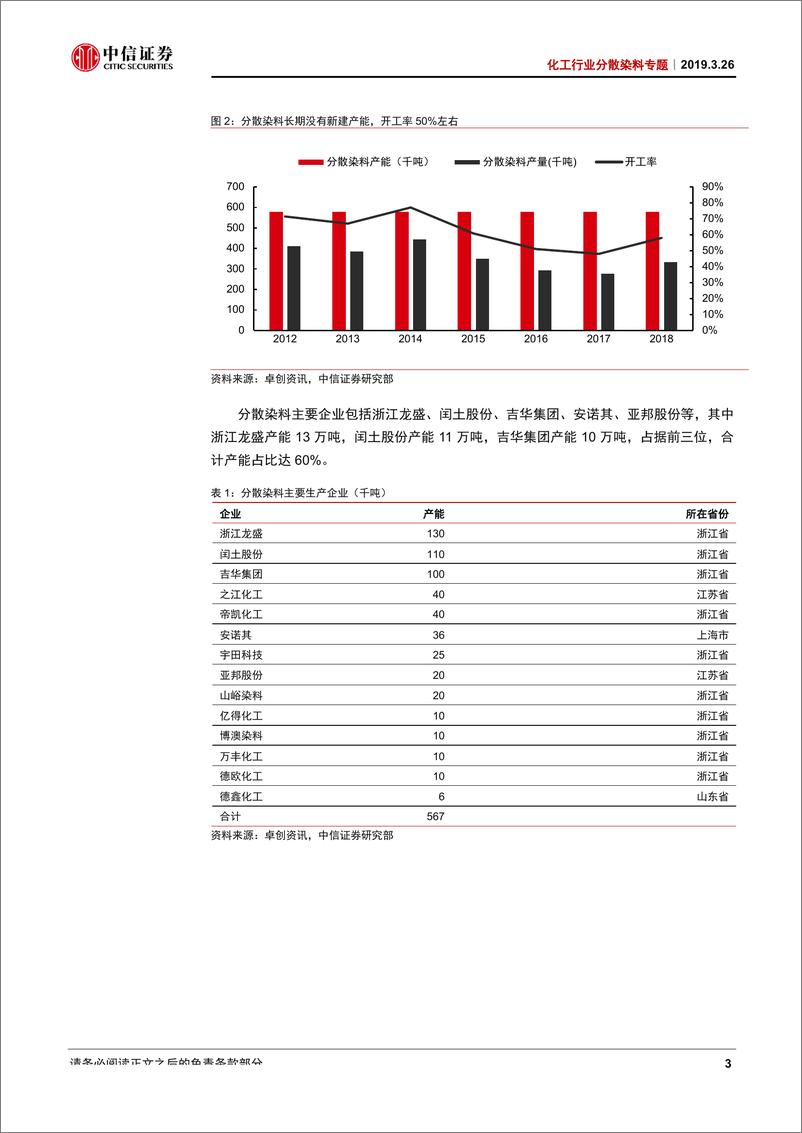 《化工行业分散染料专题：苏北影响深远，染料景气度提升有望延续-20190326-中信证券-12页》 - 第6页预览图