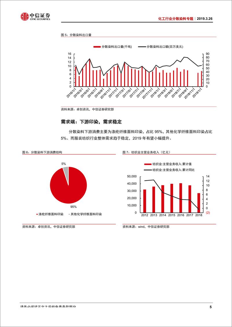 《化工行业分散染料专题：苏北影响深远，染料景气度提升有望延续-20190326-中信证券-12页》 - 第8页预览图