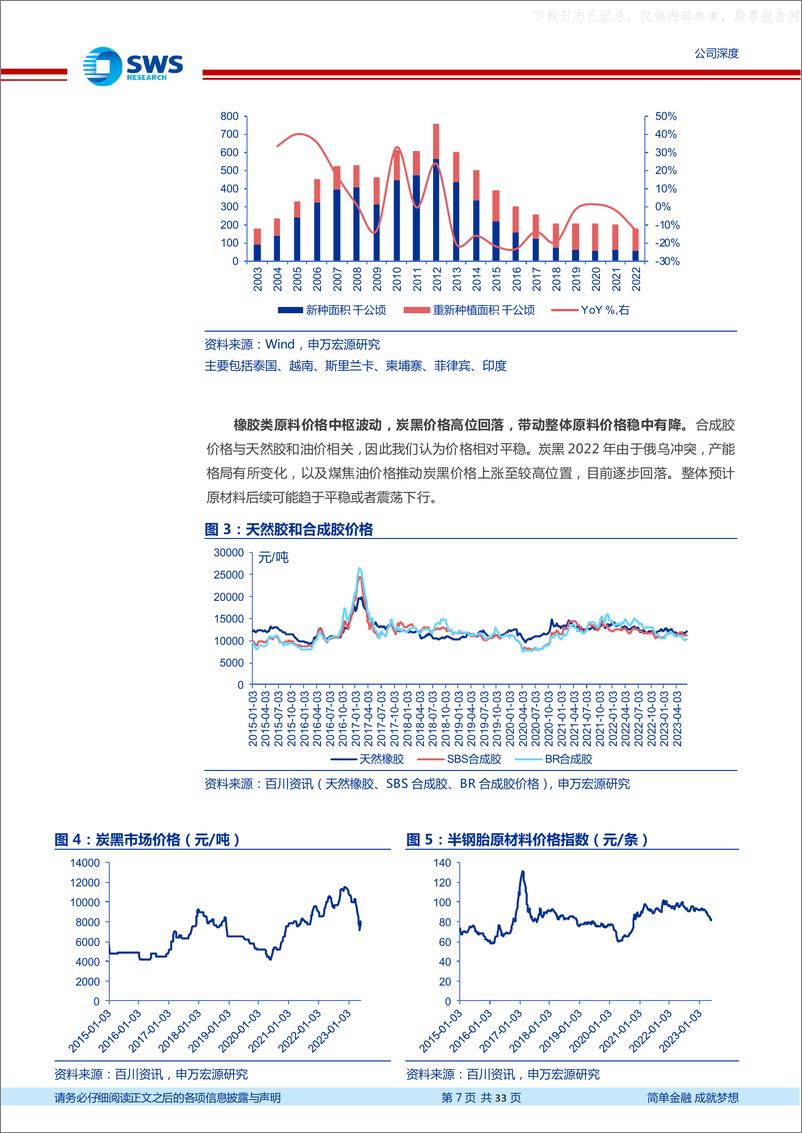 《申万宏源-赛轮轮胎(601058)行业景气修复，资本开支加速及“液体黄金”轮胎带来长期成长-230621》 - 第7页预览图