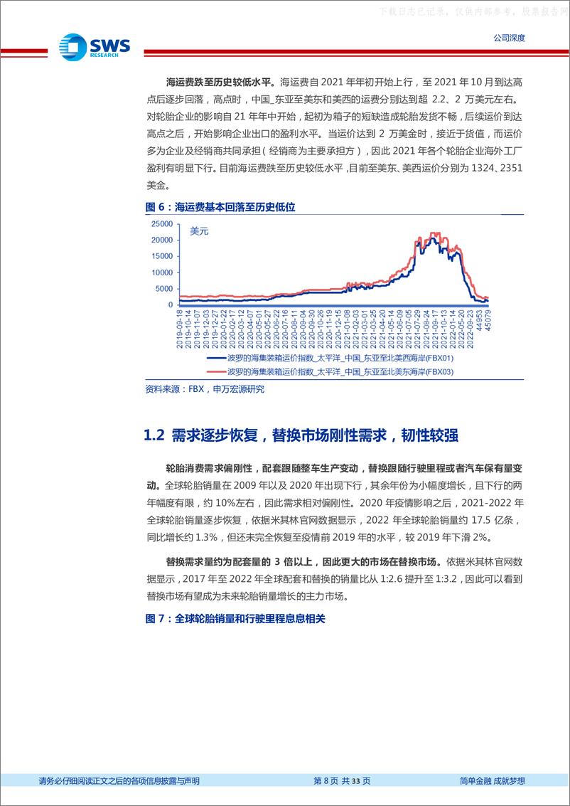 《申万宏源-赛轮轮胎(601058)行业景气修复，资本开支加速及“液体黄金”轮胎带来长期成长-230621》 - 第8页预览图