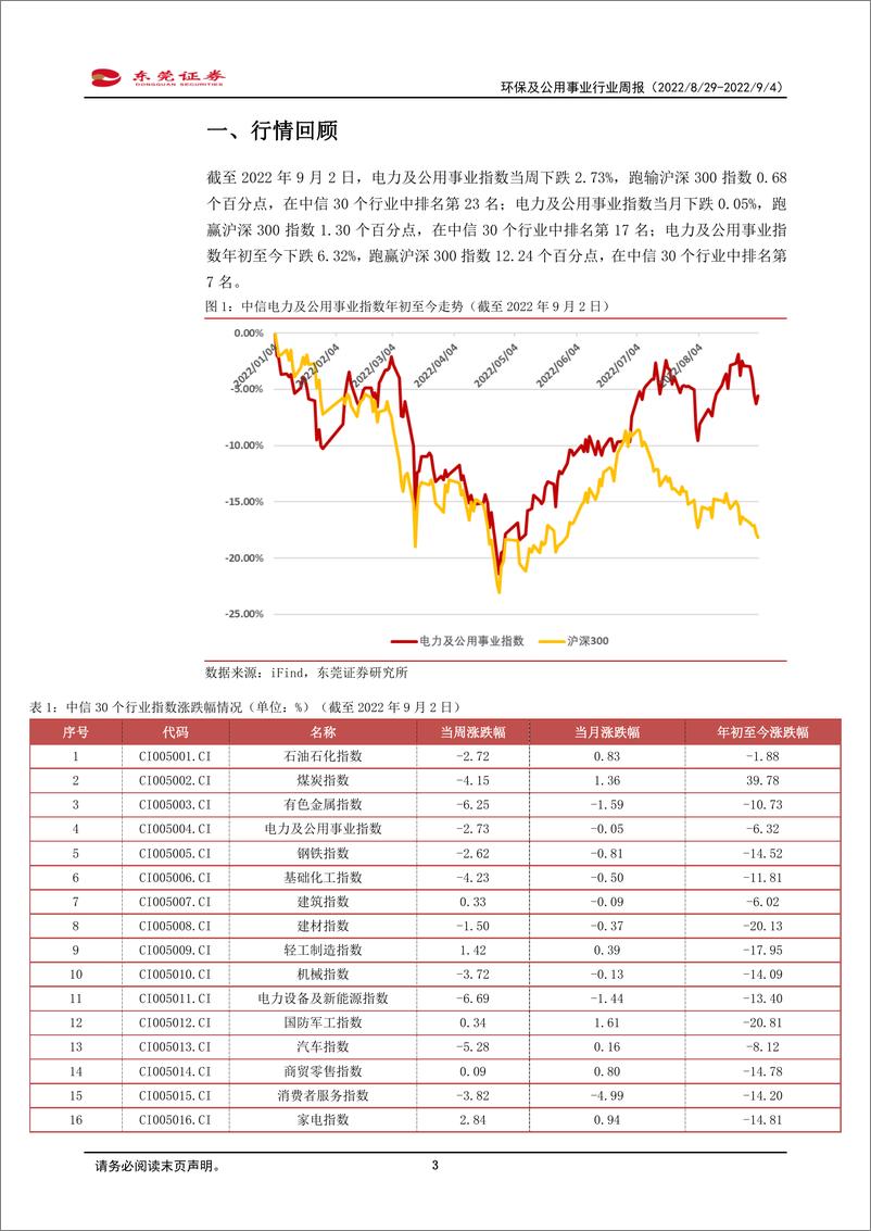 《环保及公用事业行业周报：黄河保护有序推进，污水处理有望受益》 - 第3页预览图