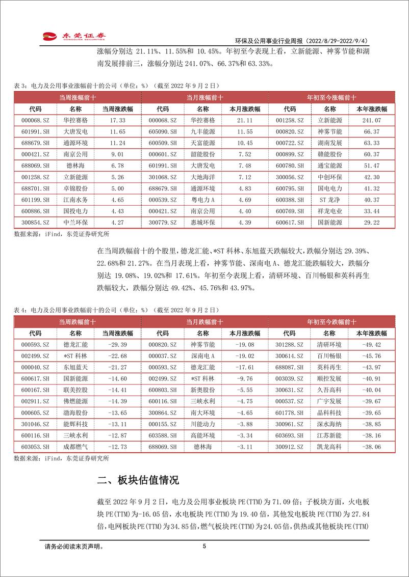 《环保及公用事业行业周报：黄河保护有序推进，污水处理有望受益》 - 第5页预览图