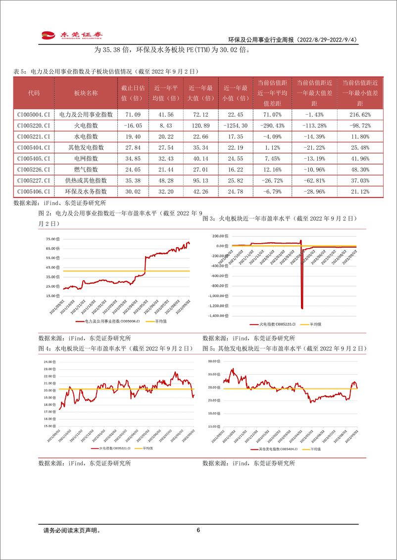 《环保及公用事业行业周报：黄河保护有序推进，污水处理有望受益》 - 第6页预览图