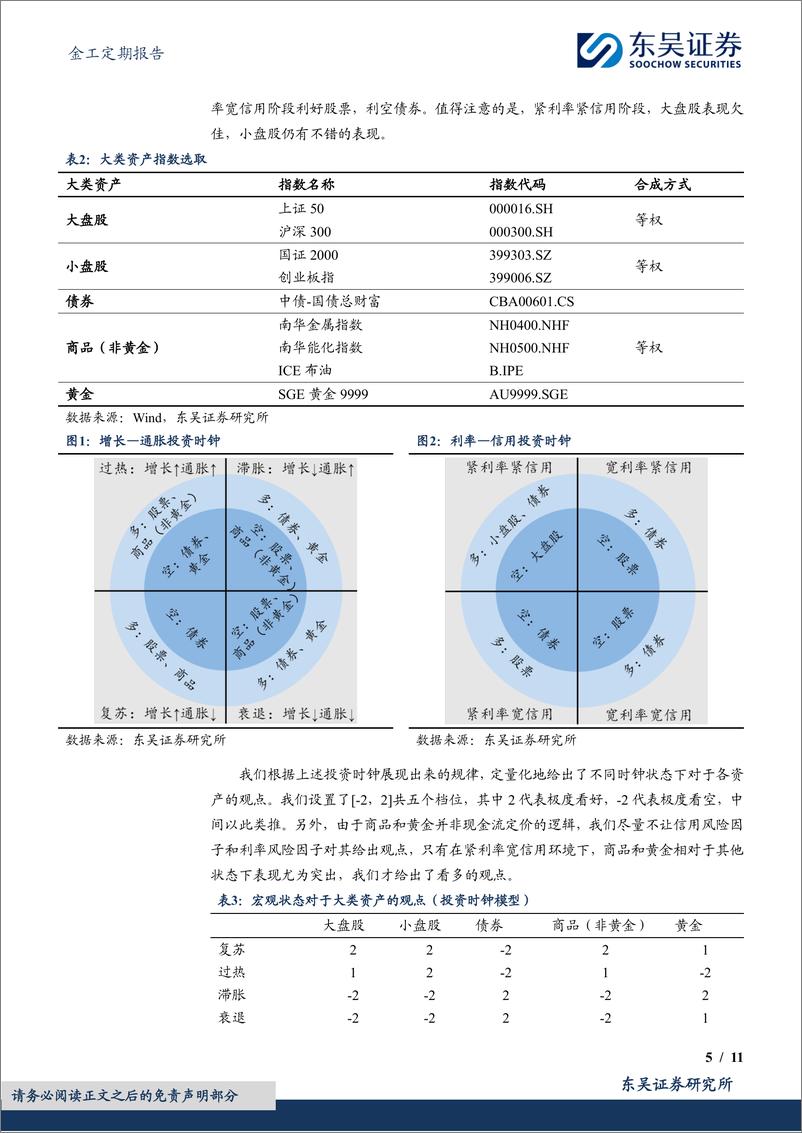 《金工定期报告：基于宏观风险因子的大类资产轮动模型绩效月报-250102-东吴证券-11页》 - 第5页预览图