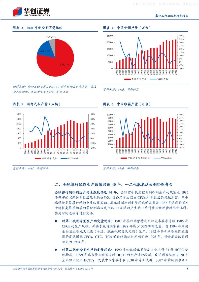 《华创证券-制冷剂行业深度研究报告：三代配额期将至，供给侧收缩推动长周期上行-230521》 - 第8页预览图