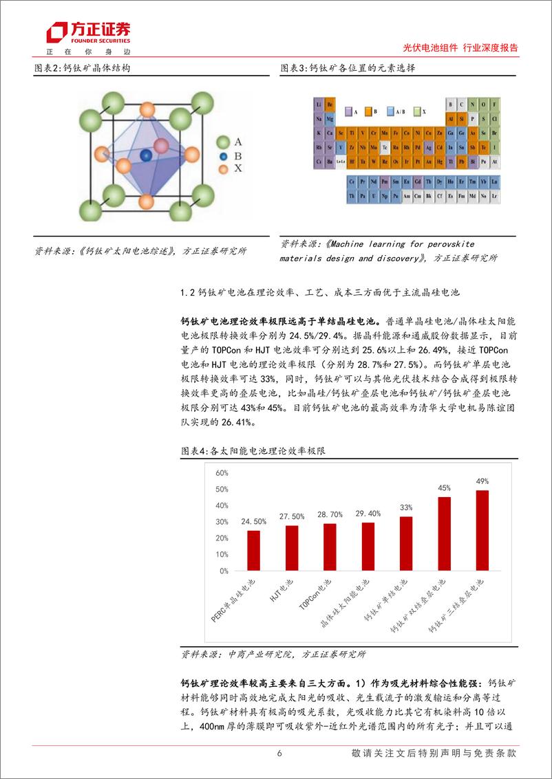 《光伏电池组件行业深度报告-钙钛矿：新一代太阳能薄膜电池，有望大幅提高极限转换效率-240530-方正证券-41页》 - 第6页预览图