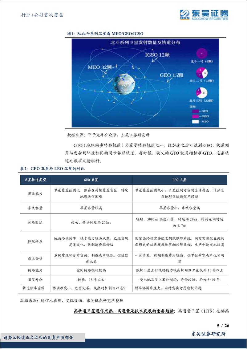 《通信行业+公司首次覆盖：政策助推、产业驱动，我国卫星互联网步入发展快车道-20220523-东吴证券-48页》 - 第6页预览图