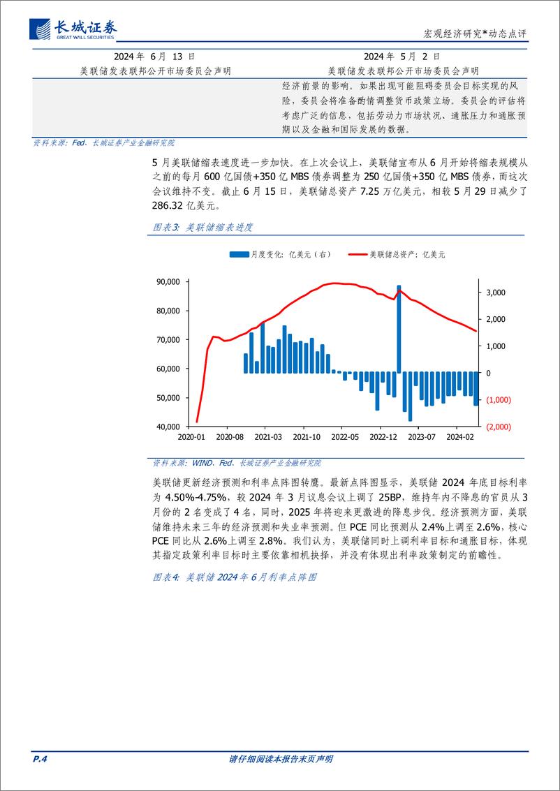 《宏观经济研究：美联储决策与5月CPI形成分歧-240613-长城证券-10页》 - 第4页预览图