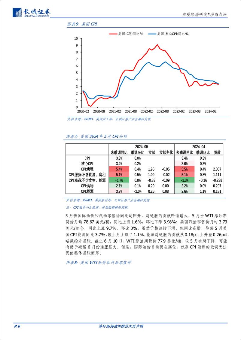 《宏观经济研究：美联储决策与5月CPI形成分歧-240613-长城证券-10页》 - 第6页预览图