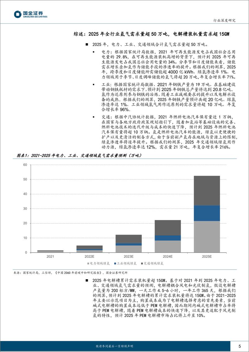 《燃料电池行业产业链系列报告之十三：绿氢催生新兴市场启动，电解水设备技术路线与成本之争-20221217-国金证券-34页》 - 第6页预览图