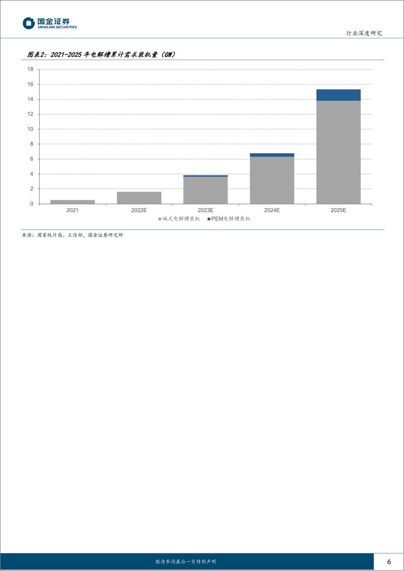 《燃料电池行业产业链系列报告之十三：绿氢催生新兴市场启动，电解水设备技术路线与成本之争-20221217-国金证券-34页》 - 第7页预览图
