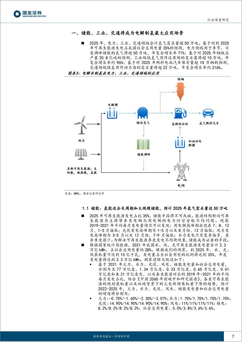 《燃料电池行业产业链系列报告之十三：绿氢催生新兴市场启动，电解水设备技术路线与成本之争-20221217-国金证券-34页》 - 第8页预览图