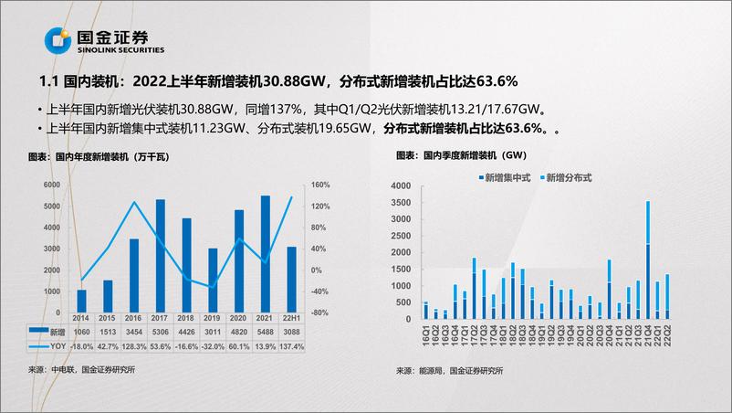 《新能源行业光伏&风电板块2022H1业绩总结：需求高景气明确，聚焦“结构高增&预期差”-20220901-国金证券-52页》 - 第7页预览图