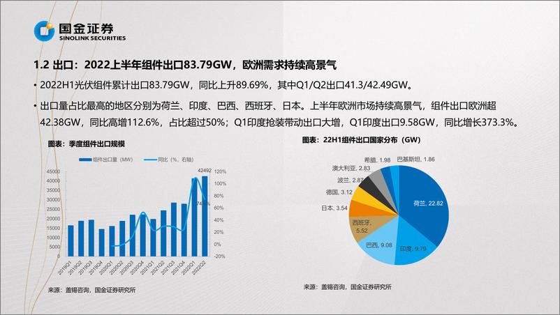 《新能源行业光伏&风电板块2022H1业绩总结：需求高景气明确，聚焦“结构高增&预期差”-20220901-国金证券-52页》 - 第8页预览图