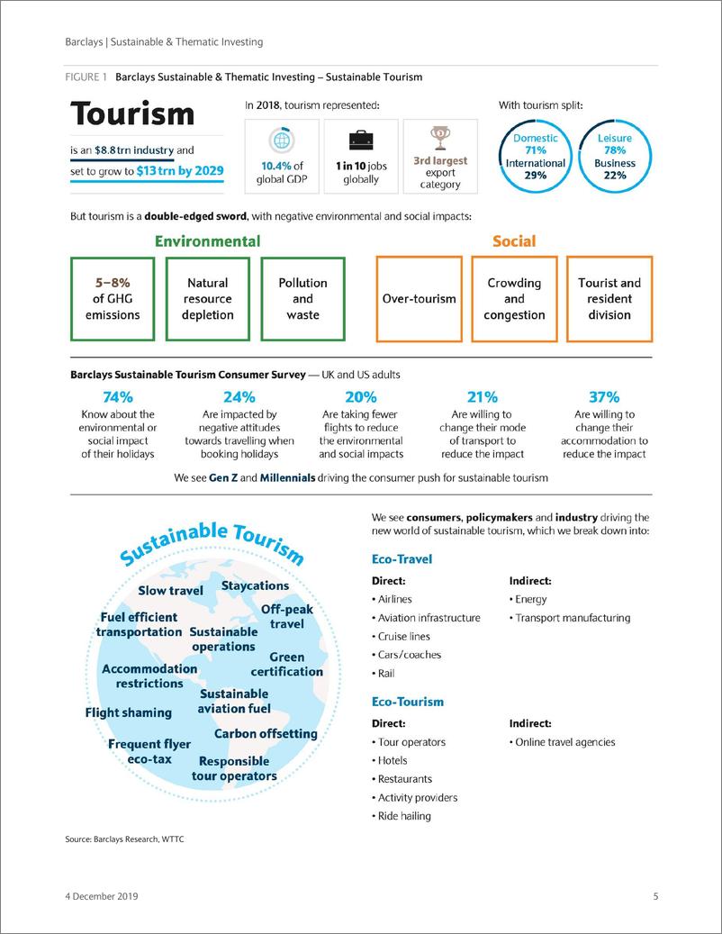 《巴克莱-全球-旅游业-可持续旅游：值得一游-2019.12.4-100页》 - 第6页预览图