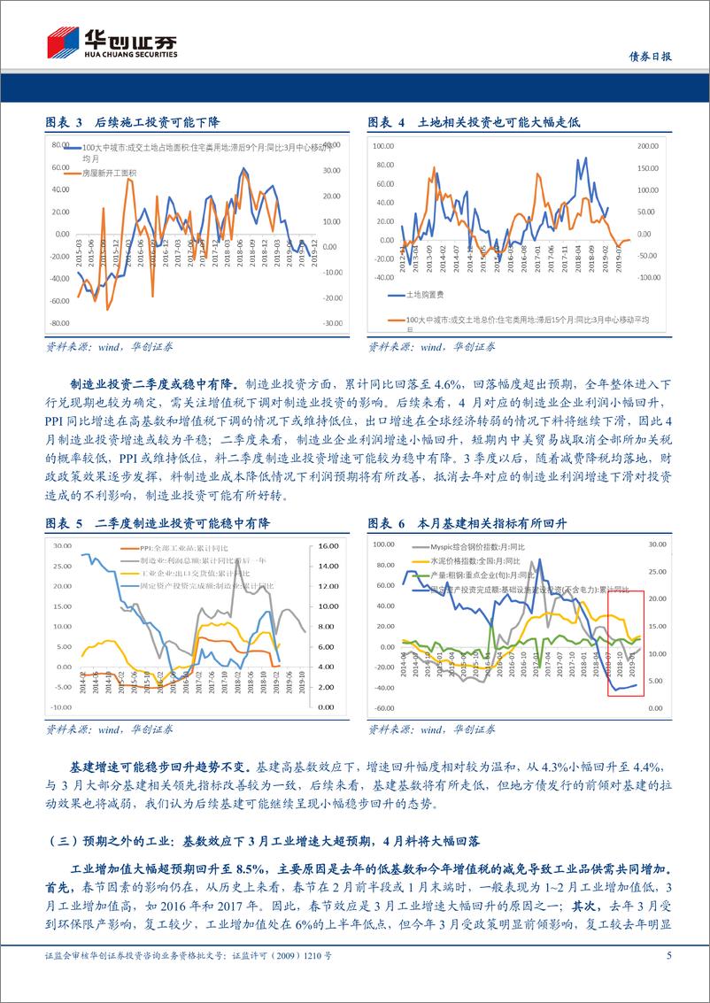 《华创债券3月经济数据点评：亮眼的工业和社零增速可持续性有待观察-20190417-华创证券-17页》 - 第6页预览图