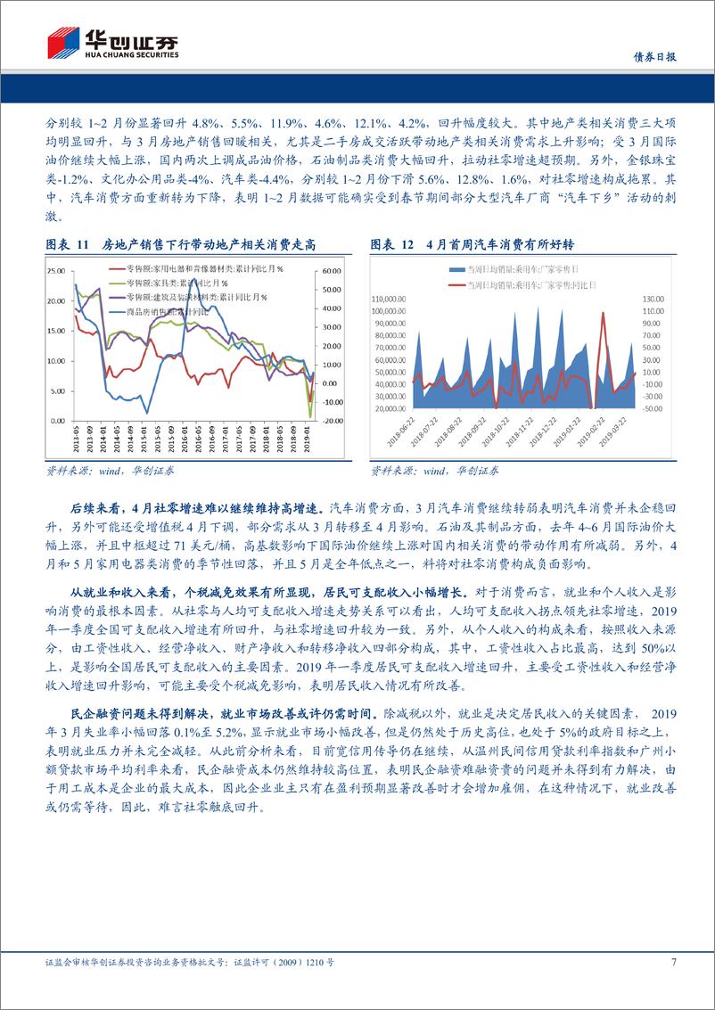 《华创债券3月经济数据点评：亮眼的工业和社零增速可持续性有待观察-20190417-华创证券-17页》 - 第8页预览图