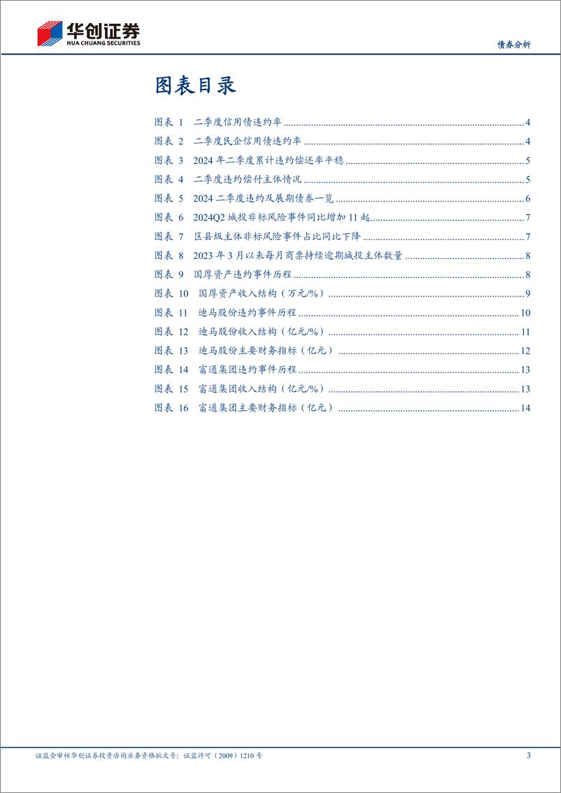 《【债券分析】2024年二季度信用观察季报：民企违约率上升，房地产下行衍生影响持续-240726-华创证券-17页》 - 第3页预览图