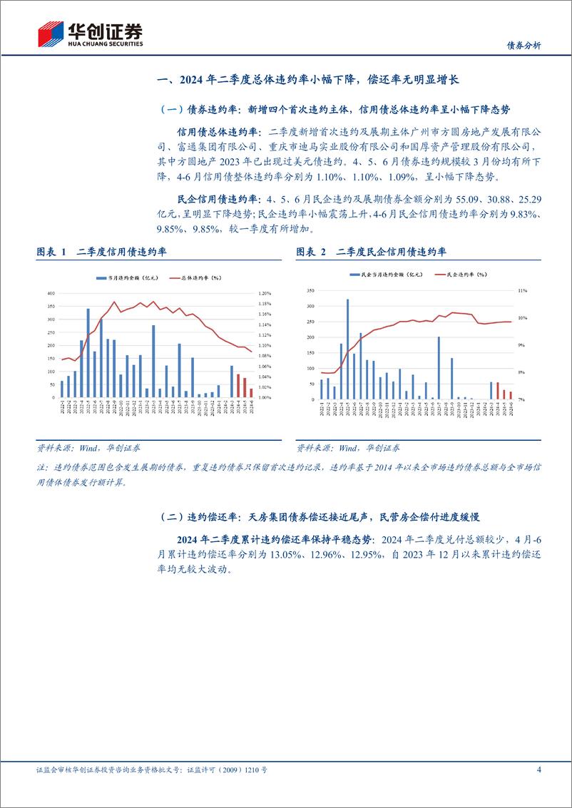 《【债券分析】2024年二季度信用观察季报：民企违约率上升，房地产下行衍生影响持续-240726-华创证券-17页》 - 第4页预览图