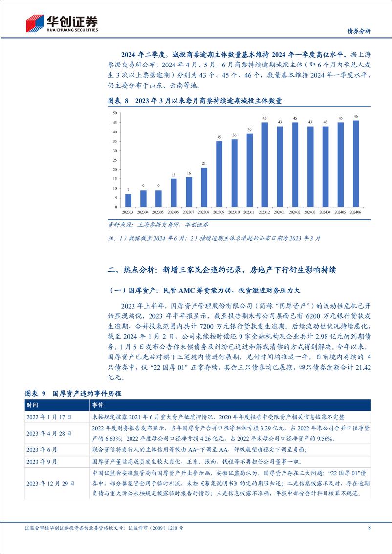 《【债券分析】2024年二季度信用观察季报：民企违约率上升，房地产下行衍生影响持续-240726-华创证券-17页》 - 第8页预览图