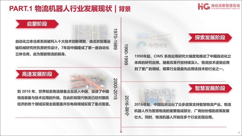 《2024工业机器人方向行业研究报告——物流机器人篇-海伯高斯-2024-39页》 - 第6页预览图