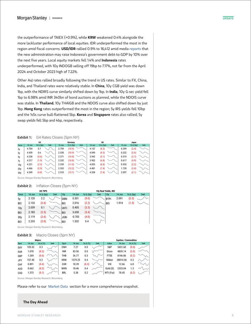 《Morgan Stanley Fixed-Global Macro Commentary June 14-108709404》 - 第5页预览图