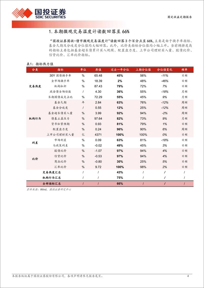 《固定收益定期报告：换手接近一年新低-240825-国投证券-10页》 - 第4页预览图