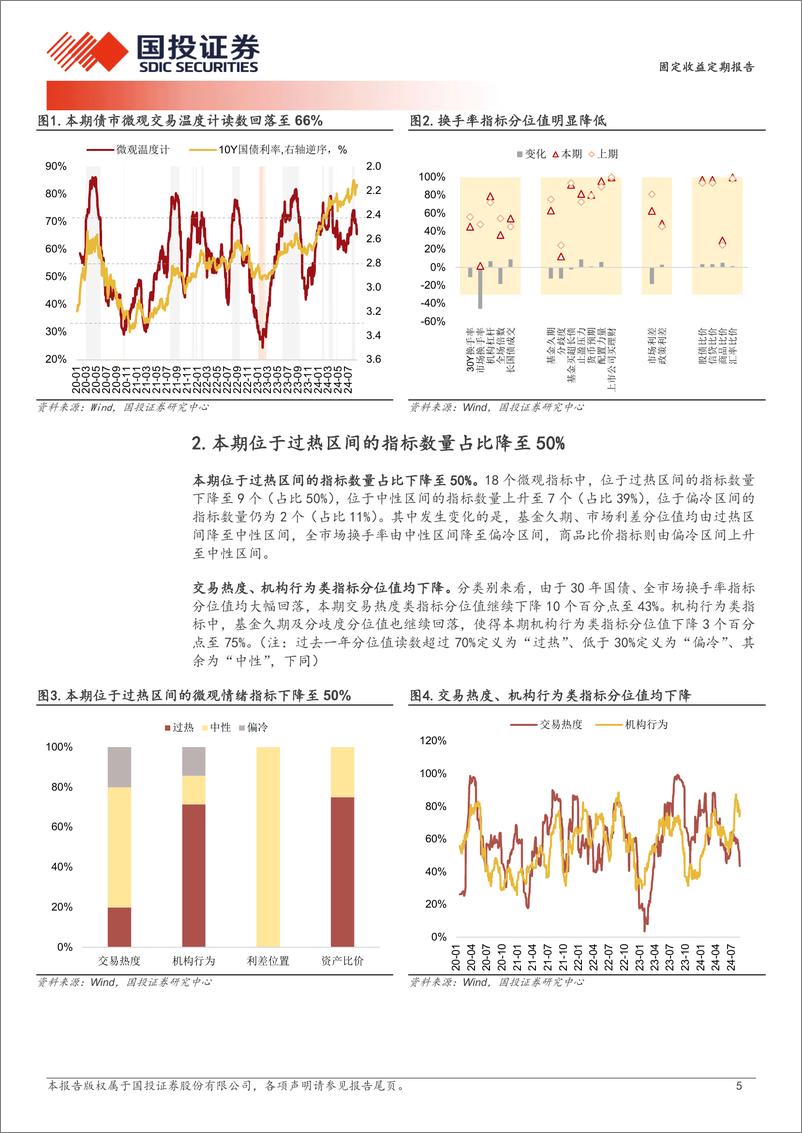 《固定收益定期报告：换手接近一年新低-240825-国投证券-10页》 - 第5页预览图