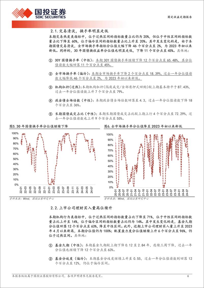 《固定收益定期报告：换手接近一年新低-240825-国投证券-10页》 - 第6页预览图