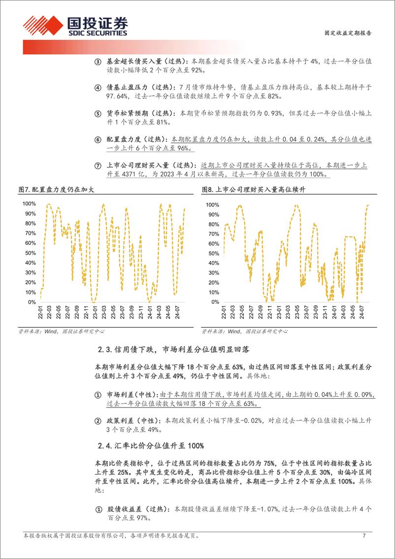 《固定收益定期报告：换手接近一年新低-240825-国投证券-10页》 - 第7页预览图