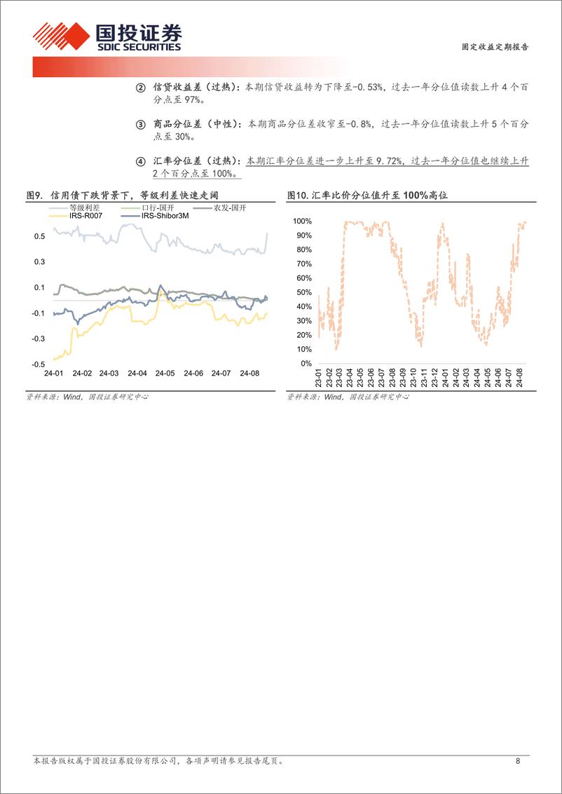 《固定收益定期报告：换手接近一年新低-240825-国投证券-10页》 - 第8页预览图