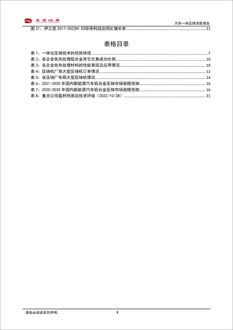 《汽车行业一体压铸深度报告：一体压铸方兴未艾，推动车身制造变革-20221031-东莞证券-23页》 - 第4页预览图