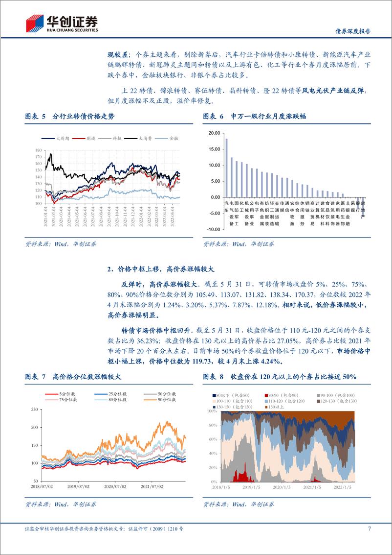 《【债券深度报告】可转债5月月报：政策密集落地，转债关注结构性机会-20220606-华创证券-21页》 - 第8页预览图