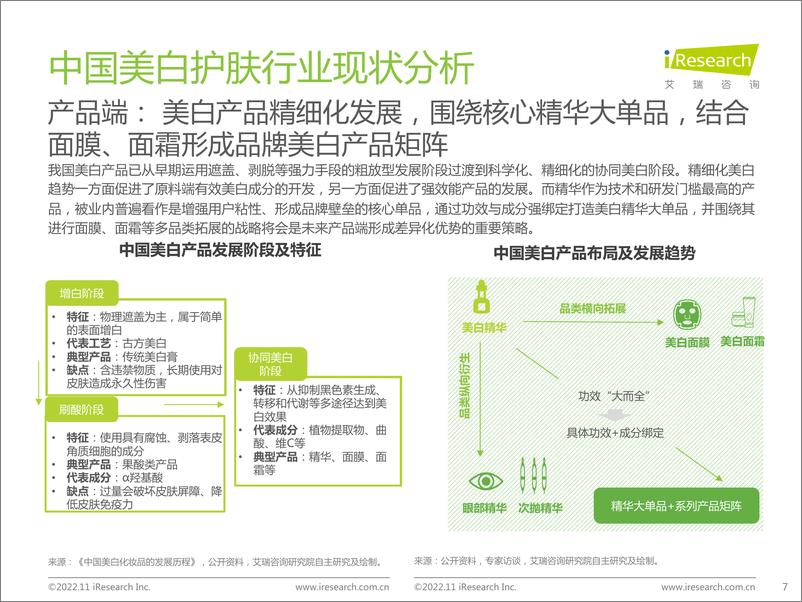 《艾瑞咨询：2022年国人美白趋势洞察白皮书-38页》 - 第8页预览图