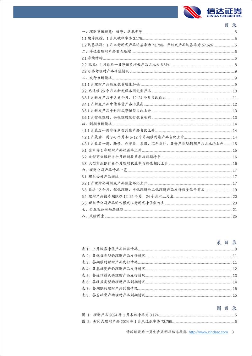 《银行行业月报：1月股份行理财子发行产品数量最多-20240203-信达证券-27页》 - 第3页预览图