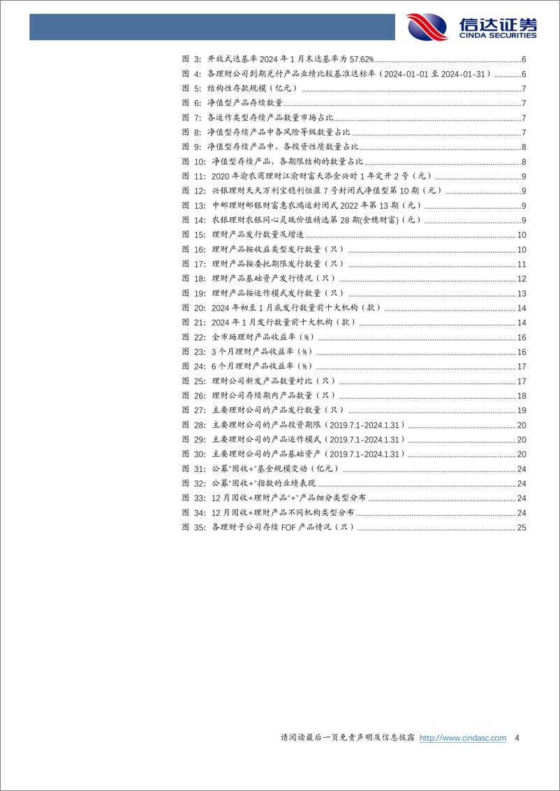 《银行行业月报：1月股份行理财子发行产品数量最多-20240203-信达证券-27页》 - 第4页预览图