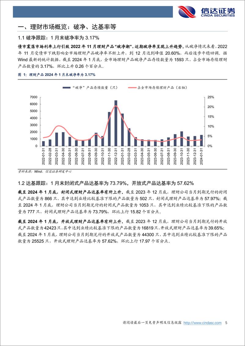 《银行行业月报：1月股份行理财子发行产品数量最多-20240203-信达证券-27页》 - 第5页预览图