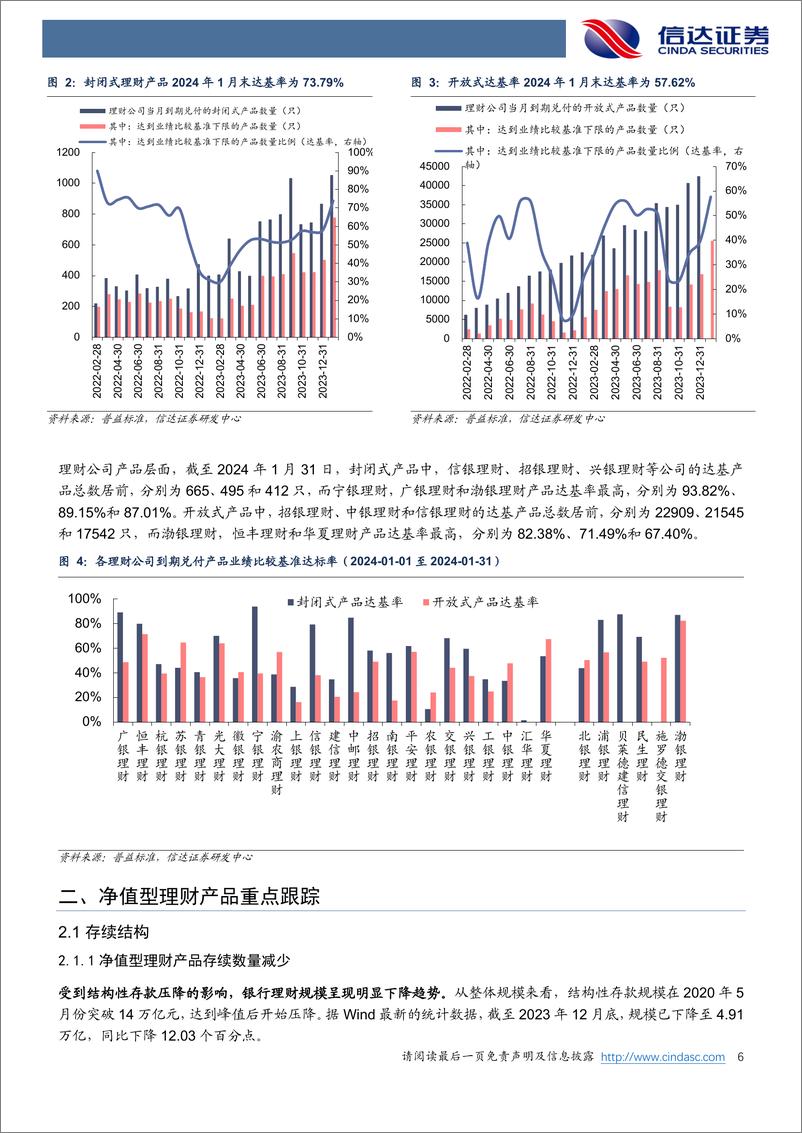 《银行行业月报：1月股份行理财子发行产品数量最多-20240203-信达证券-27页》 - 第6页预览图