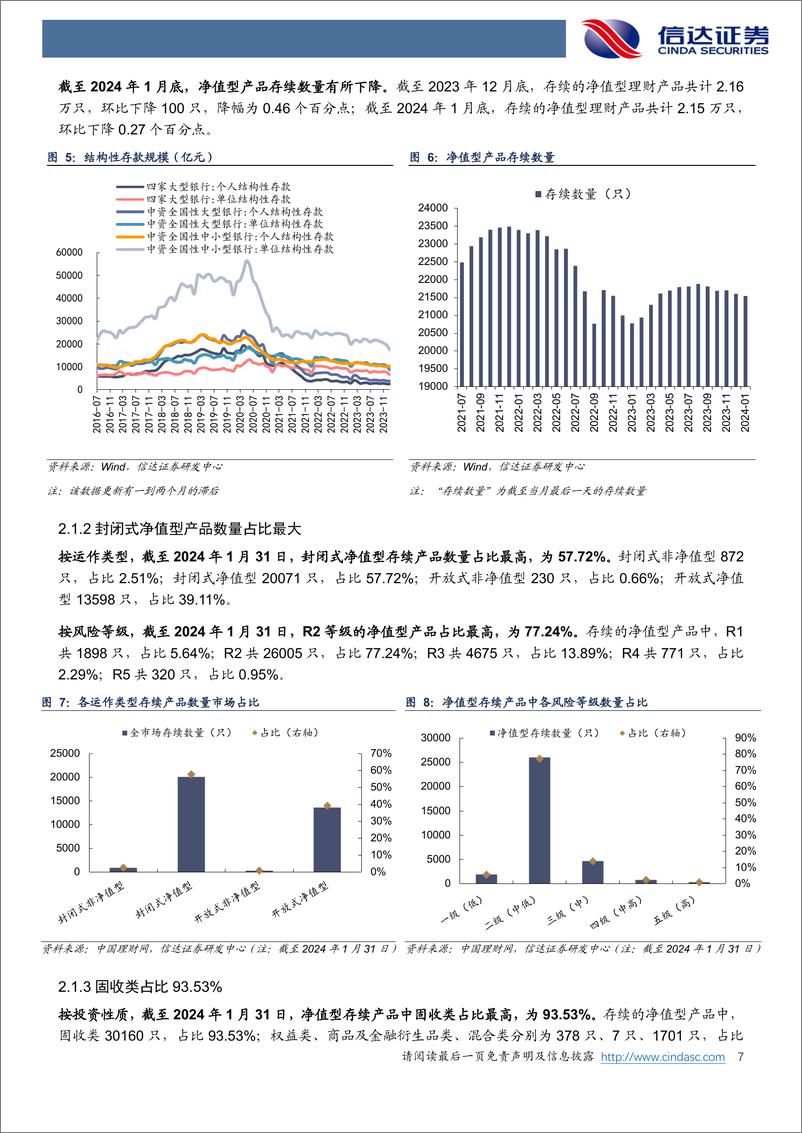 《银行行业月报：1月股份行理财子发行产品数量最多-20240203-信达证券-27页》 - 第7页预览图