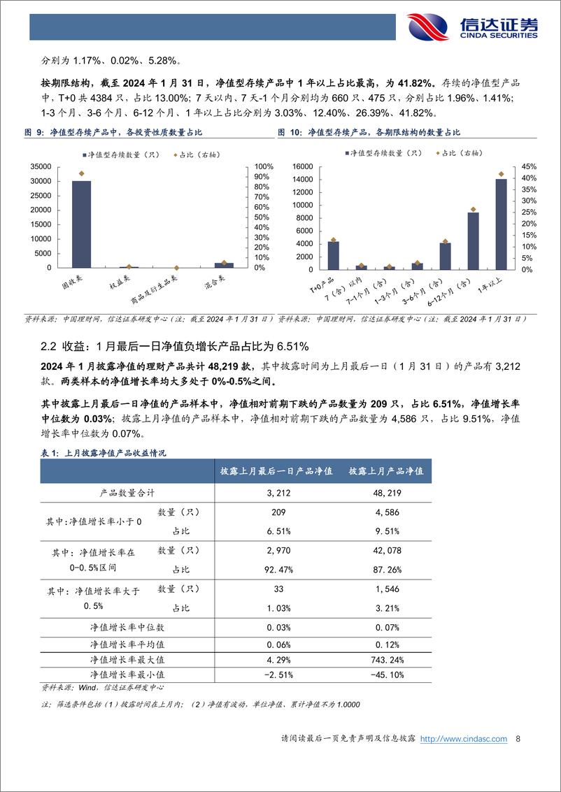 《银行行业月报：1月股份行理财子发行产品数量最多-20240203-信达证券-27页》 - 第8页预览图