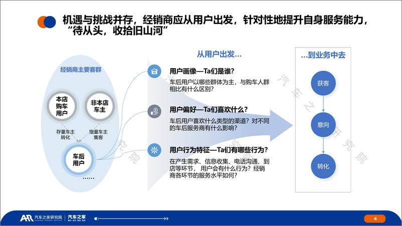 《洞察车主变化，制胜售后未来—经销商车后用户研究报告-汽车之家-2024.9-21页》 - 第4页预览图