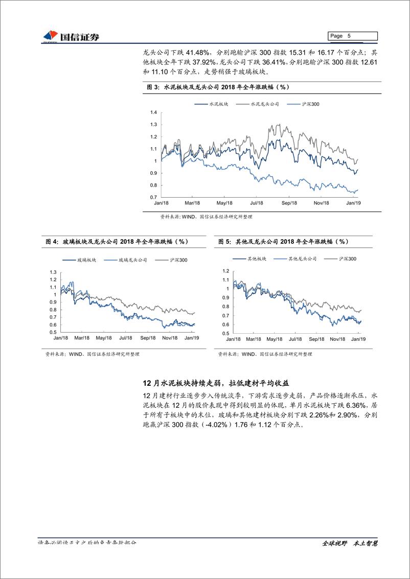 《非金属建材行业1月投资策略：淡季密切关注行业运行，重申年度策略观点-20190117-国信证券-18页》 - 第6页预览图