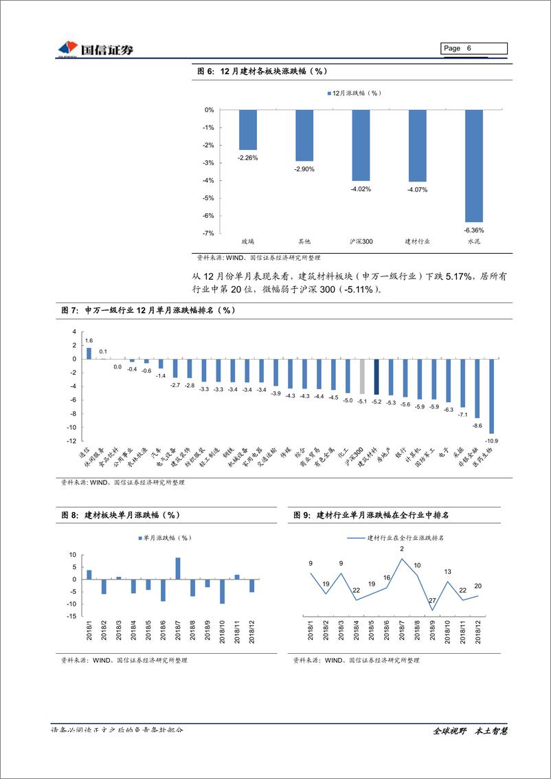 《非金属建材行业1月投资策略：淡季密切关注行业运行，重申年度策略观点-20190117-国信证券-18页》 - 第7页预览图