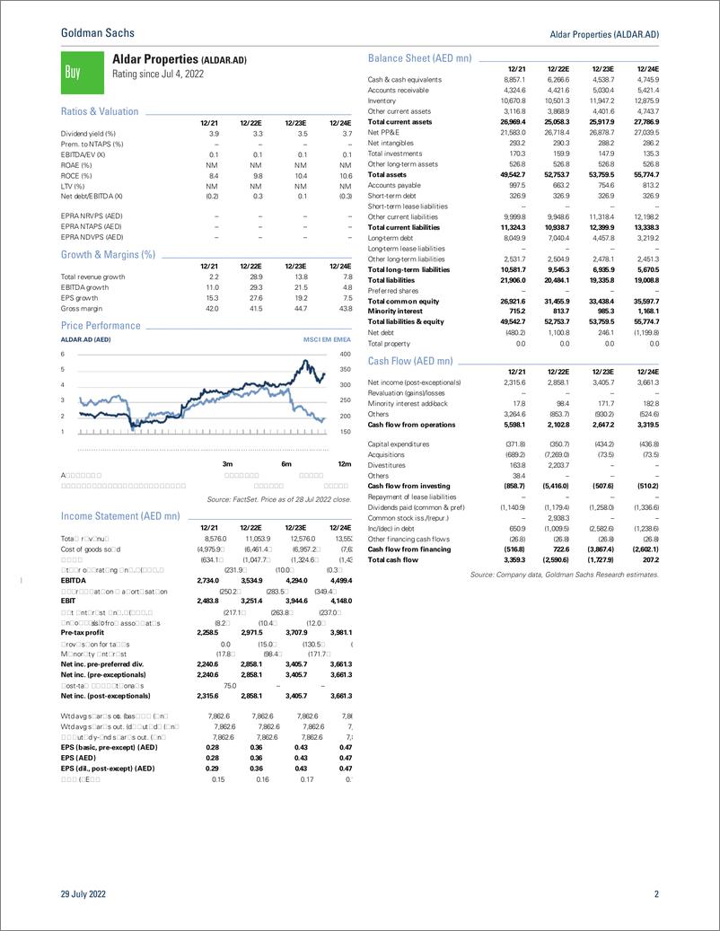 《Aldar Properties (ALDAR.AD Strong set of results and acquisition drive estimatePT up; reiterate Buy(1)》 - 第3页预览图