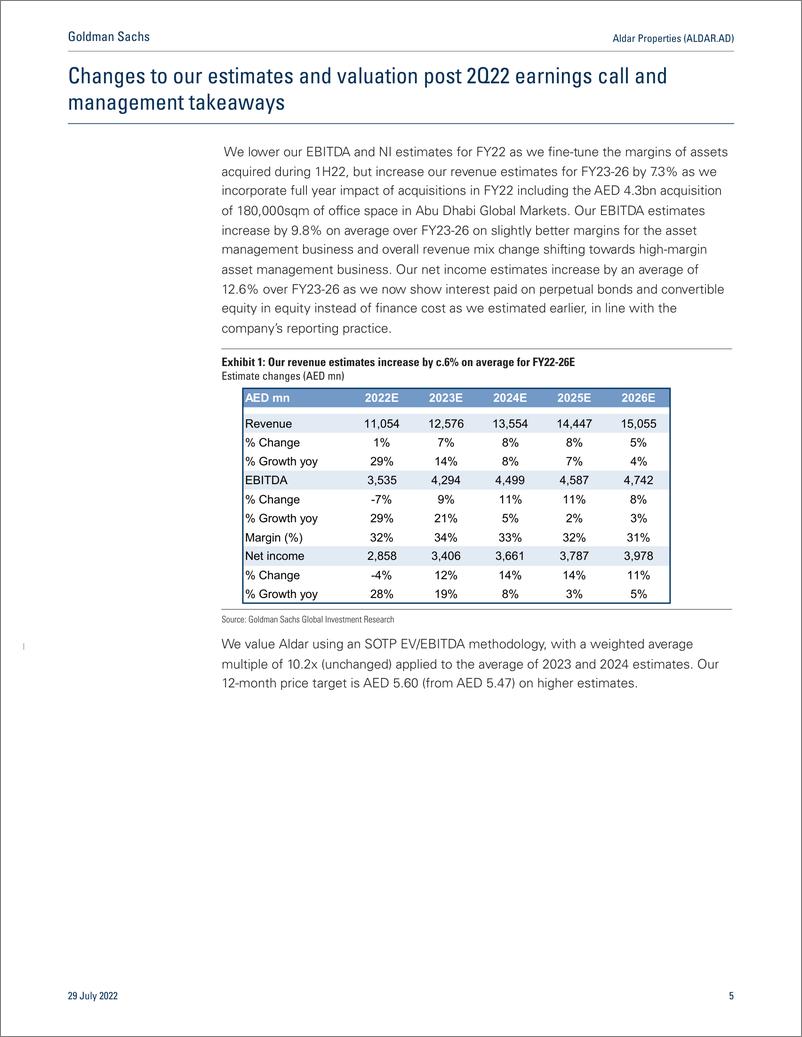 《Aldar Properties (ALDAR.AD Strong set of results and acquisition drive estimatePT up; reiterate Buy(1)》 - 第6页预览图