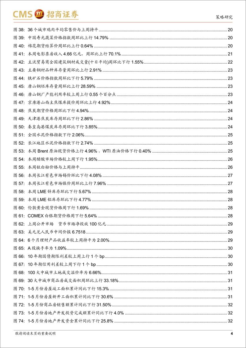 《行业景气观察：5月消费数据回暖，新能源车产销保持较高增速-20220615-招商证券-35页》 - 第5页预览图