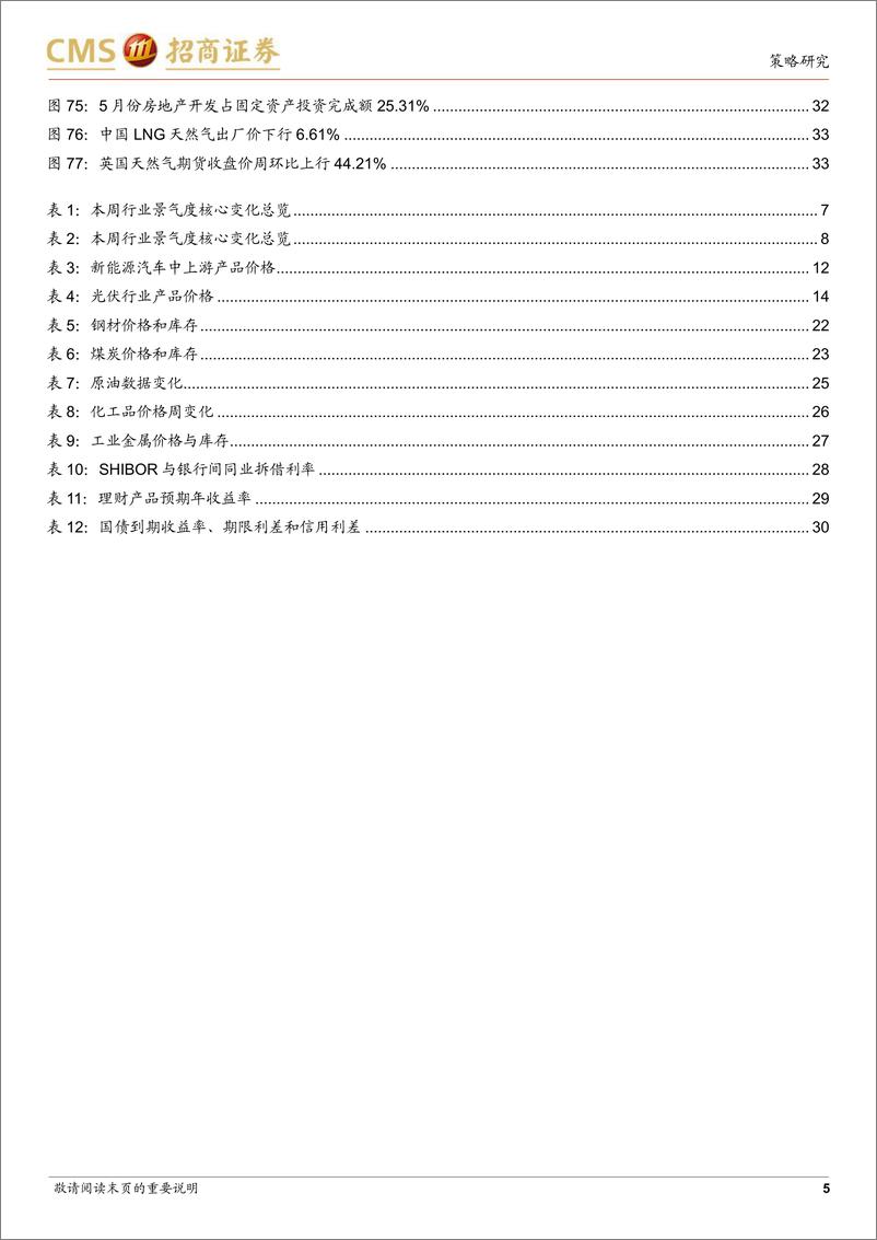 《行业景气观察：5月消费数据回暖，新能源车产销保持较高增速-20220615-招商证券-35页》 - 第6页预览图