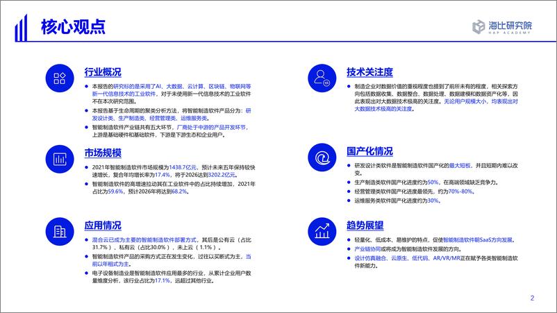 《2022智能制造软件市场研究及选型评估报告-海比研究院》 - 第2页预览图